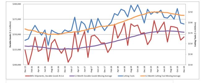 CTMR Graph 1