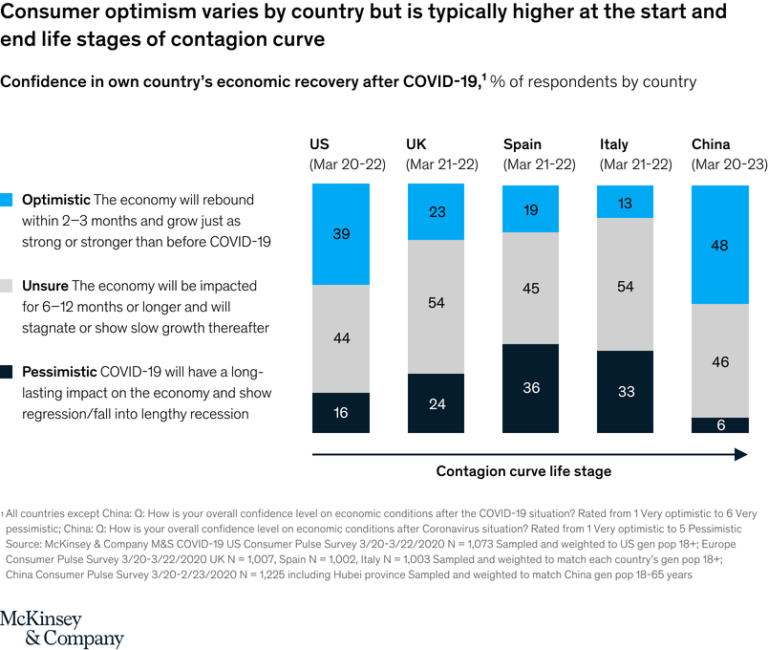 Consumer optimsm April 2020 chart