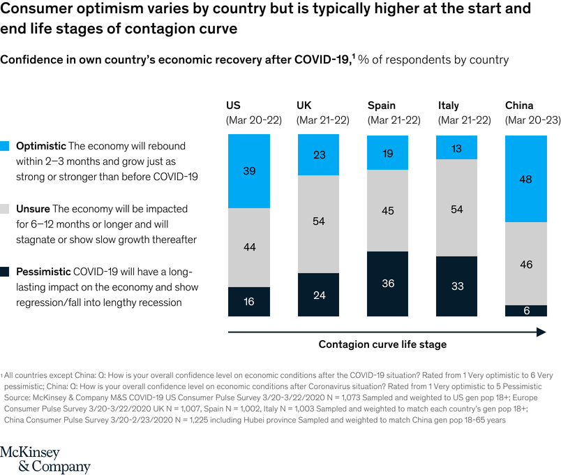 Consumer optimsm April 2020 chart