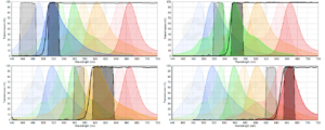 One single, four-band filter set to detect nucleotides conjugated to FAM, HEX, ROX or C5. Optimized for use with LEDs with output in the spectral regions of 465-475nm, 520-535nm, 580-595nm & 635-645n.