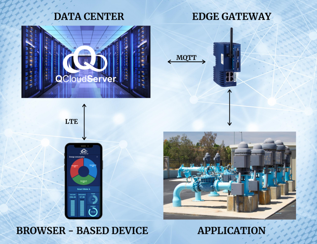 Quantum QCS-IIoT_Flow image