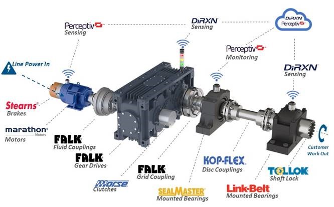 RegalRexnord_Powertrain_Brands image