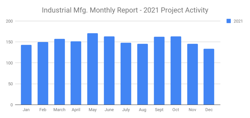 SalesLeads December 2021