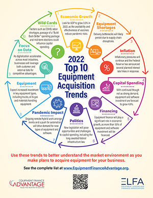 Top10 Trends 2022 graphic