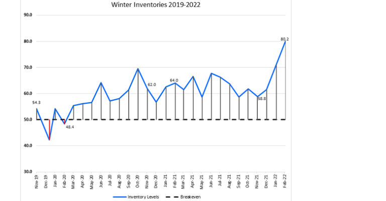 winterInventories