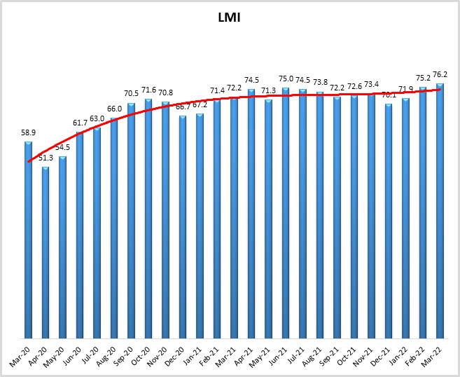 LMI image