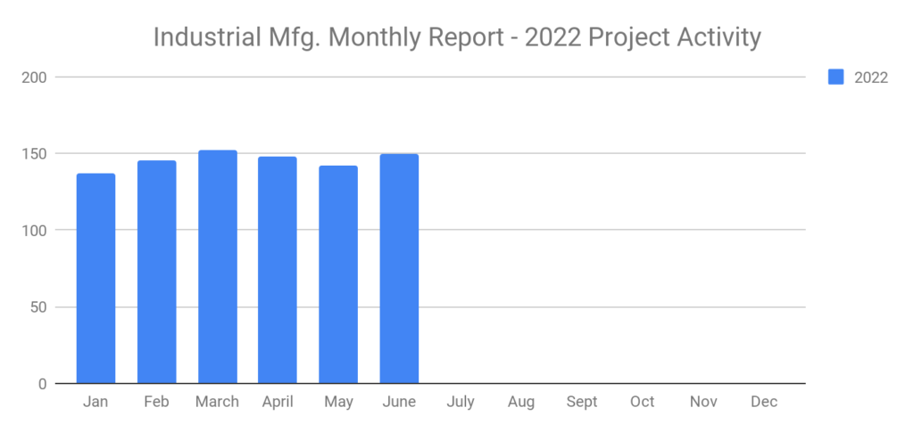 Sales Lead July 2022 image