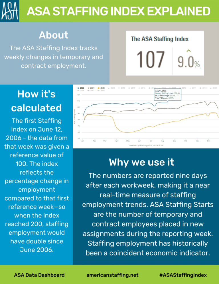 American Staffing explained image