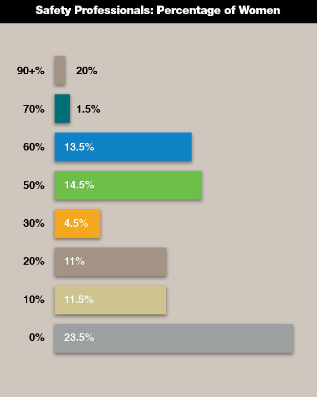 Percentage-of-Female-Safety-Professionals image