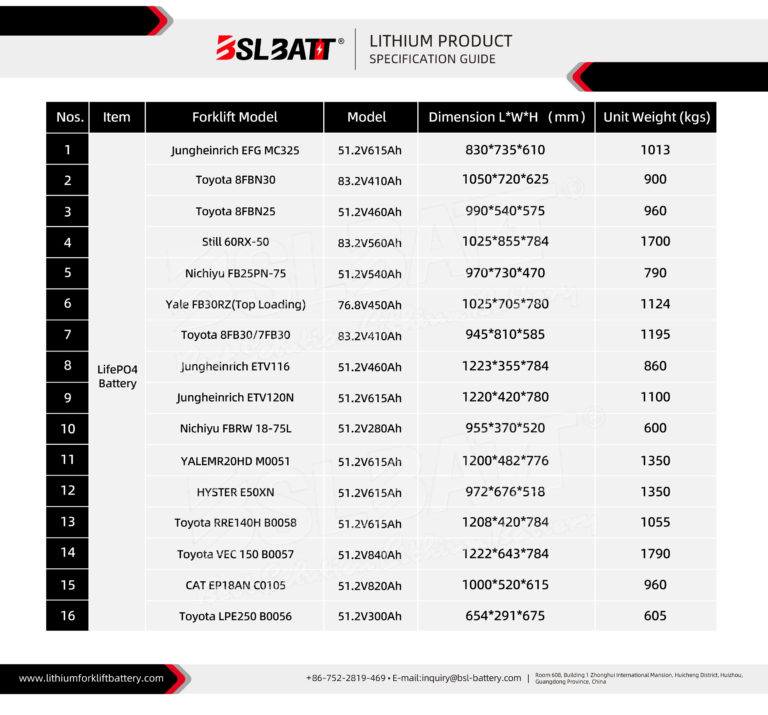 BSLBATT lithium-battery-forklifts