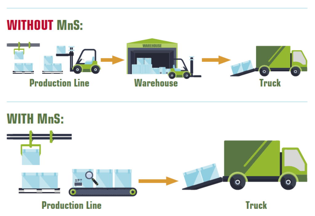 Autoscheduler introduces Make-N-Ship image