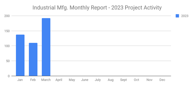 SalesLeads April 2023 graphic