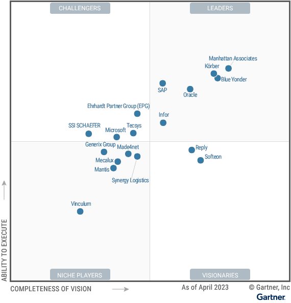 Gartner Magic Quadrant image