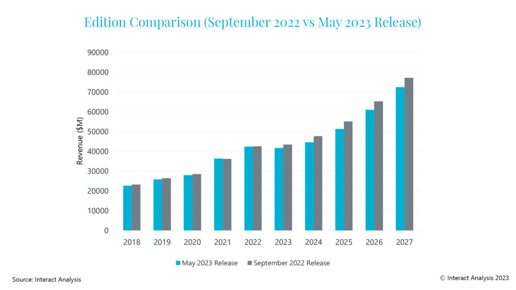 Edition-Comparison graph