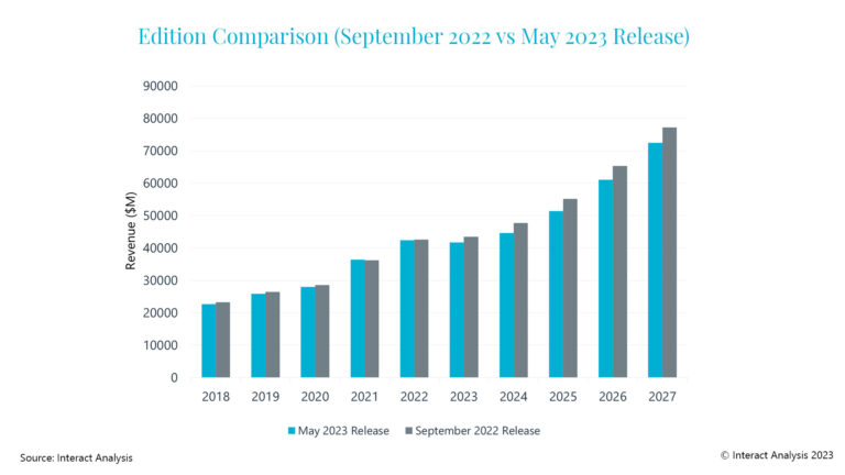 Edition-Comparison graph