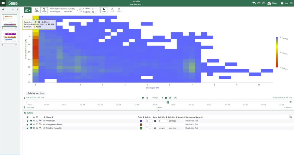 Seeq Databricks Partnership image