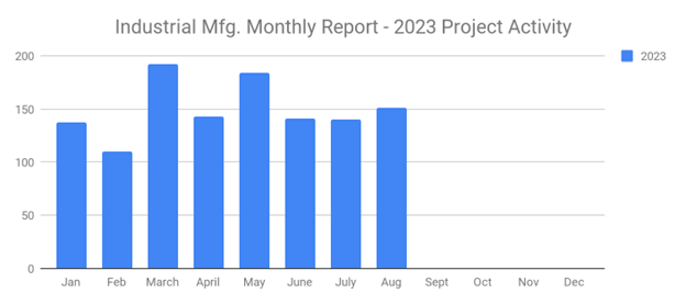 Sales Leads August 2023 image