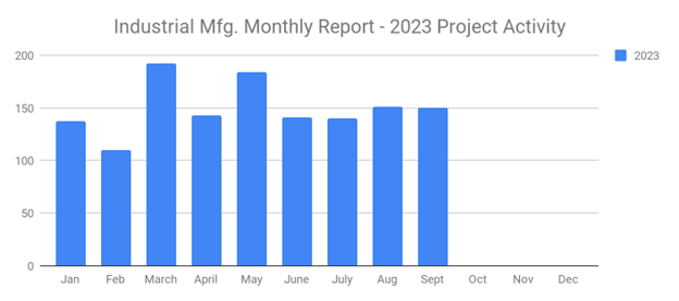 Sales Leads September 2023 image