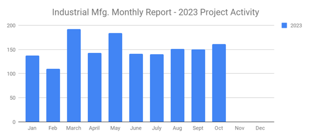 IndgraphicOct2023