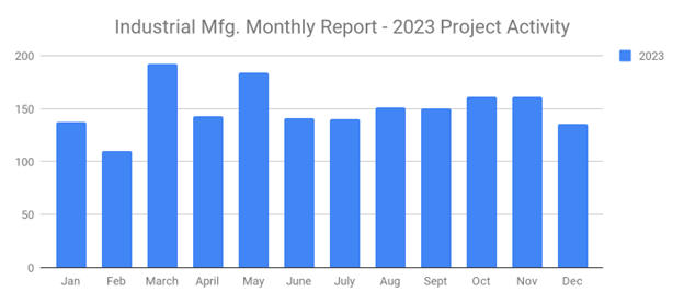 SalesLeads Jan 2024 graph