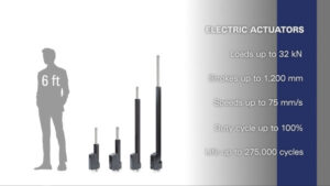 Thomson video explores shift toward electrification of applications using linear actuators