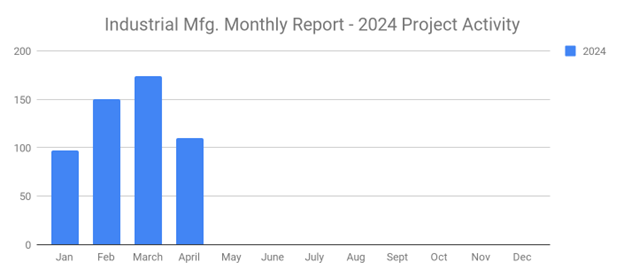 Salesleads April 2024 image