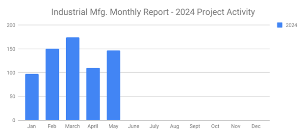 SalesLeads June 2024 image