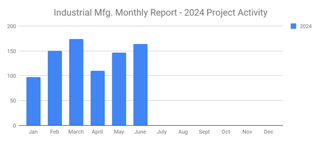 Sales Trends July 2024 image