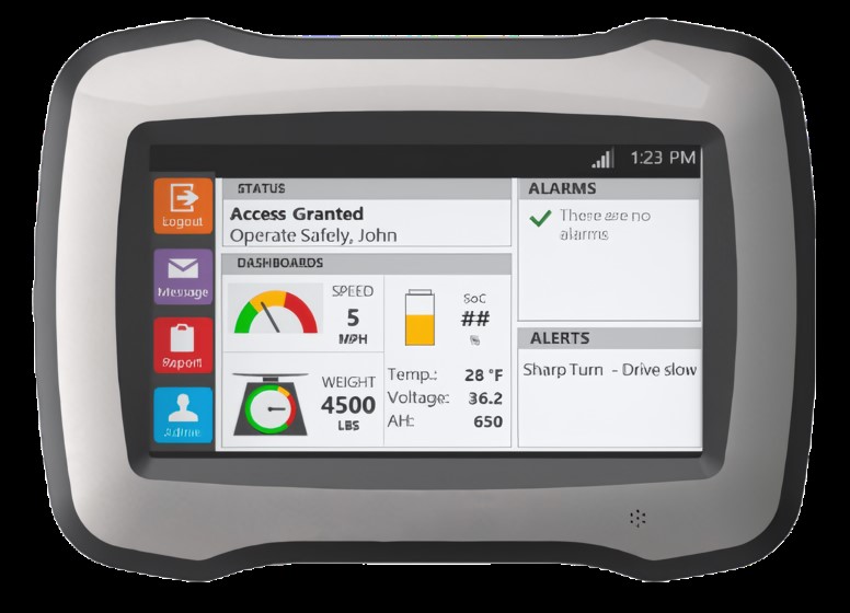 Access Control Group Advanced Image