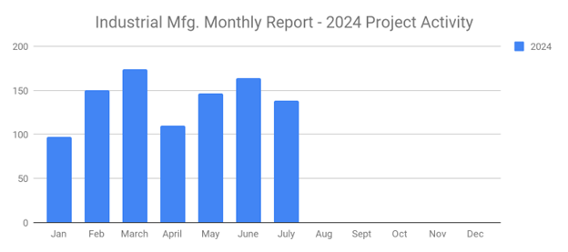 SalesLeads July 2024 image