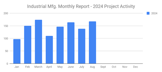 Sales Leads August 2024 image