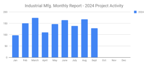 128 promising Industrial Projects on the horizon for September 2024