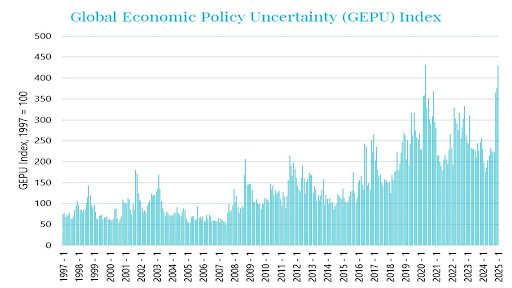 6 key effects on trumps tariffs graph