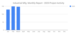 SalesLeads March 2025 image