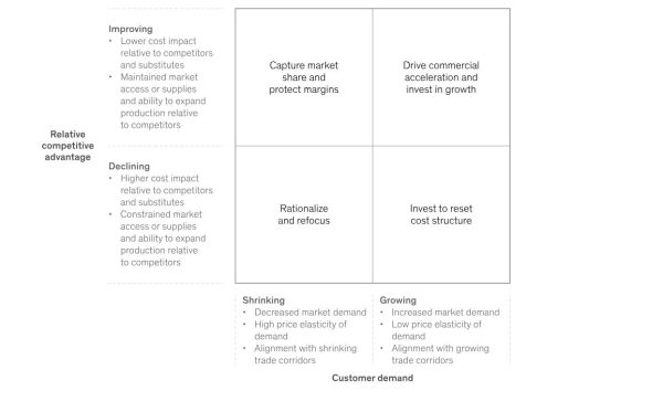 Tariffs and global trade: The economic impact on business graph image