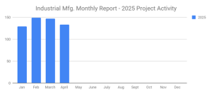 May 2025 SalesLead graph