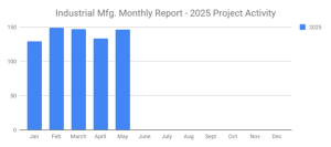 SalesLeads May 2025 graph